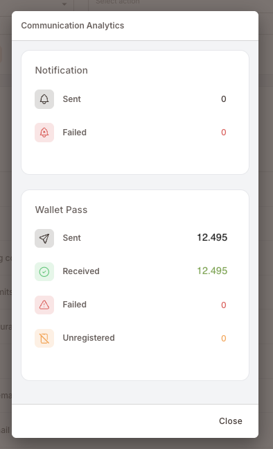 İletişim Analitiği modalı: Gönderildi ve Başarısız içeren Bildirim kartı ile Gönderildi, Alındı, Başarısız ve Kayıtsız içeren Wallet Pass kartı